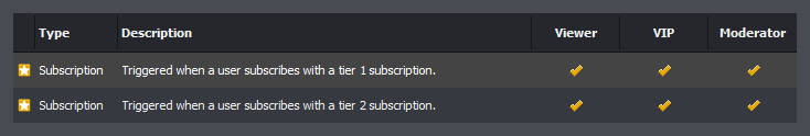 The trigger editor showing multiple subscription triggers at different tiers in InstructBot.