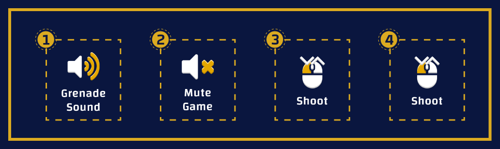 Example of commands execution order in a sequential queue.