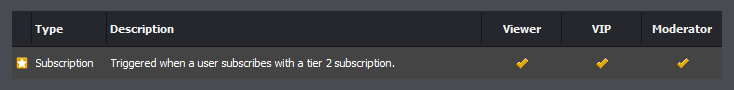 The trigger editor showing a subscription trigger in InstructBot.